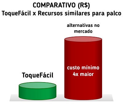 grafico